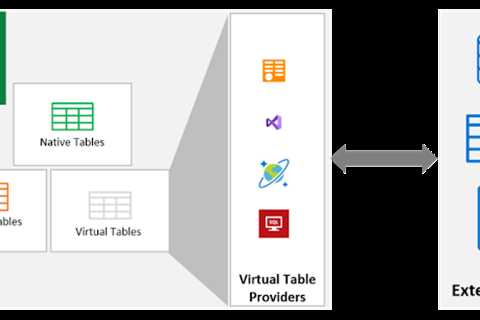 Virtual tables in Microsoft Dataverse and Dynamics 365 Customer Engagement 