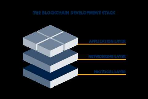 Who is involved in the blockchain network?