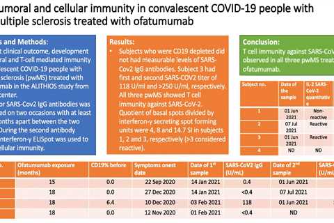 COVID Ofatumumab