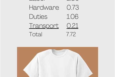 Blank Tshirt: Cost Breakdown