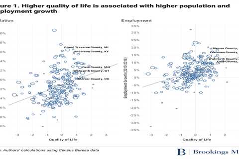 Improving quality of life—not just business—is the best path to Midwestern rejuvenation