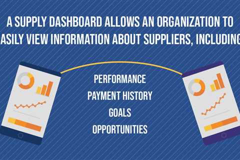 Supplier Dashboard—How to Measure and Manage Supplier Performance