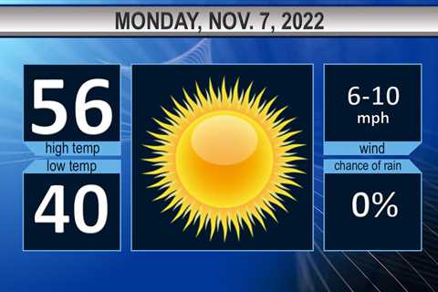 Northeast Ohio Monday weather forecast: Perfect fall conditions