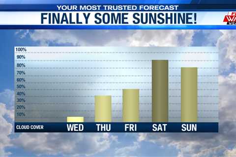 Sunshine returns to the Stateline for some time