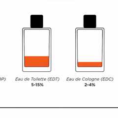 Why Is Cologne So Confusing? (Scent Secrets)