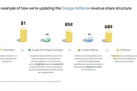 Google Announces Change in Payment Structure and Ad Delivery Thresholds for AdSense