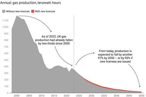 DeBriefed 10 November: Loss-and-damage fund; UNEP warns of petrostate plans; Solar’s forgotten..