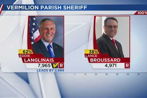 Vermilion and Jeff Davis Parish vote new Sheriffs in office in Nov. 18 election