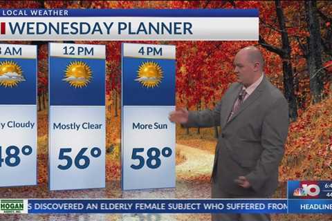 Morning Forecast – Wednesday, Nov. 22nd