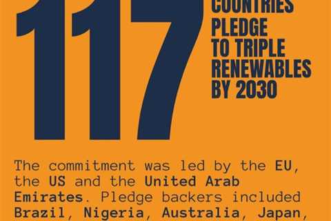 Cop28 bulletin: US GCF pledge and ‘greenwash’ oil and gas charter