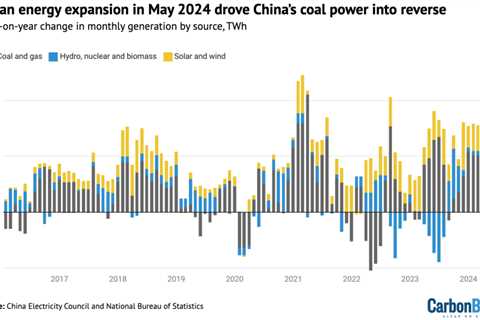 Analysis: China’s clean energy pushes coal to record-low 53% share of power in May 2024