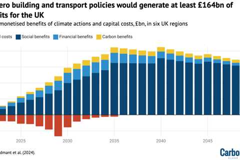 Net-zero transition will deliver at least ‘£164bn in benefits’ to UK