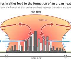 Rural ‘buffer ring’ can reduce urban heat island effect by more than 0.5C