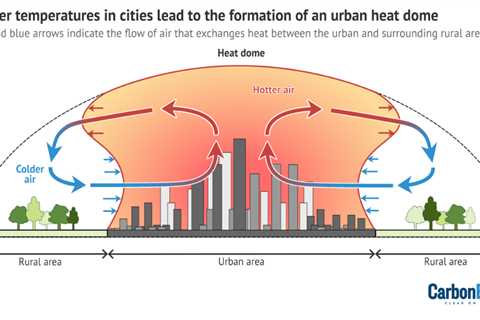 Rural ‘buffer ring’ can reduce urban heat island effect by more than 0.5C