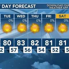 Today's Weather – Tori Alvarado – October 7th, 2024