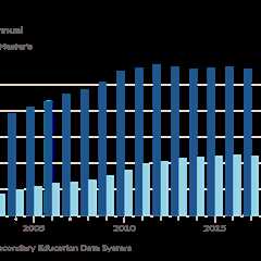 KPMG US chief cites urgent need to halt slide in accounting ranks