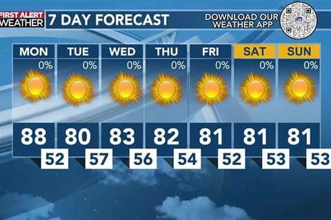 Today's Weather – Tori Alvarado – October 7th, 2024