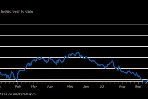 Chinese shares rise as Beijing projects ‘full confidence’ in economy