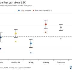 State of the climate: 2024 will be first year above 1.5C of global warming