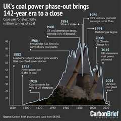 DeBriefed 27 September 2024: UN ‘pact for the future’; UK turns its back on coal power; River..