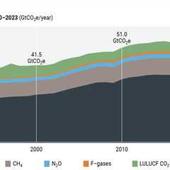 UNEP: New climate pledges need ‘quantum leap’ in ambition to deliver Paris goals