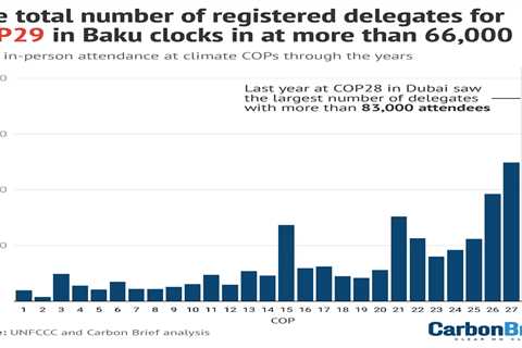 COP29 DeBriefed 15 November 2024: Azerbaijan’s shaky start; Finance and fossil fuels dominate..