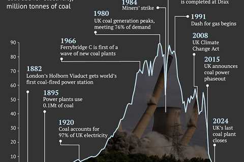 DeBriefed 27 September 2024: UN ‘pact for the future’; UK turns its back on coal power; River..