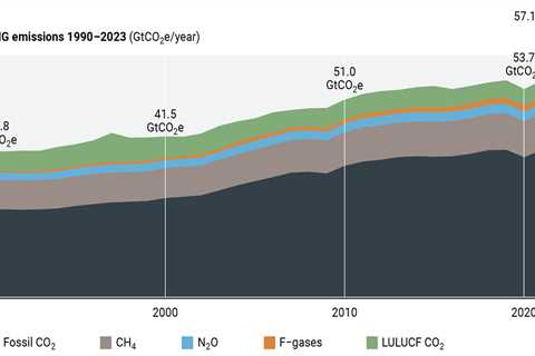 UNEP: New climate pledges need ‘quantum leap’ in ambition to deliver Paris goals