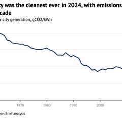 Analysis: UK’s electricity was cleanest ever in 2024