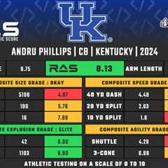 Andru Phillips: 2024 NFL Draft Prospect Profile, DB Kentucky