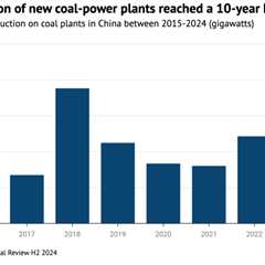 China’s construction of new coal-power plants ‘reached 10-year high’ in 2024