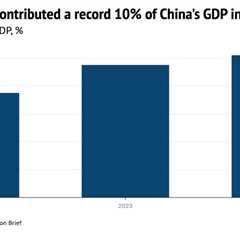 Analysis: Clean energy contributed a record 10% of China’s GDP in 2024