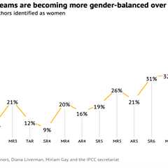 IPCC’s special report on cities is its first with majority-women authorship team