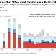 IPCC report timeline still undecided after ‘most difficult’ meeting in China