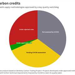 Most cookstove carbon credits ruled out of quality scheme in push for high-integrity