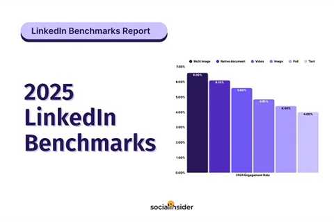 Best-Performing LinkedIn Post Types for 2025 Revealed