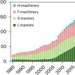 Rising emissions from farm equipment could ‘hinder’ China’s net-zero goals
