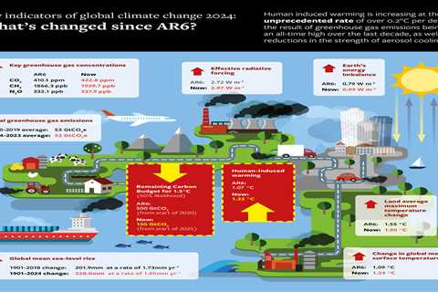 Guest post: Why 2024’s global temperatures were unprecedented, but not surprising