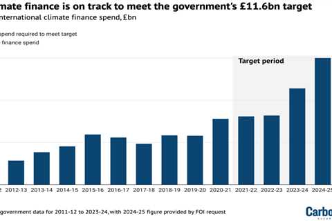 Analysis: UK climate aid to hit £11.6bn goal – but only due to accounting rule change