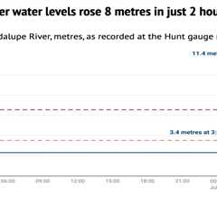 DeBriefed 11 July 2025: Texas floods; Global warming ‘tripled’ Europe heat deaths; Ireland exits..