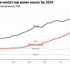 IEA: Renewables will be world’s top power source ‘by 2026’