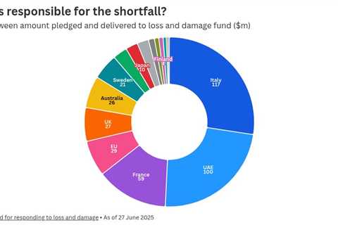 Wealthy nations accused of delaying loss and damage fund with slow payments
