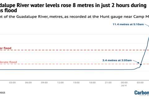 DeBriefed 11 July 2025: Texas floods; Global warming ‘tripled’ Europe heat deaths; Ireland exits..