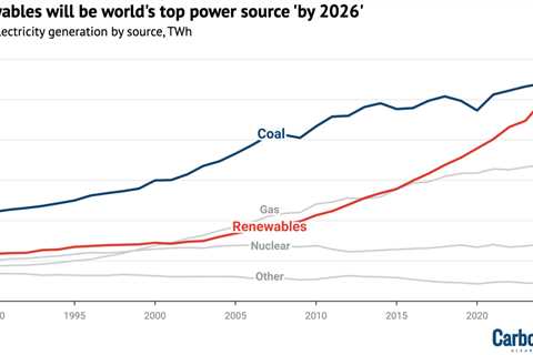 IEA: Renewables will be world’s top power source ‘by 2026’