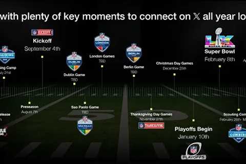 NFL Engagement and Opportunities: X’s Comprehensive Guide