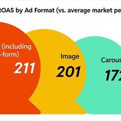 Reddit Ads: Essential Insights for Tech Marketers