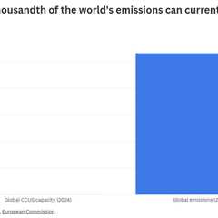 Industry says carbon capture still an expensive last resort to cut emissions