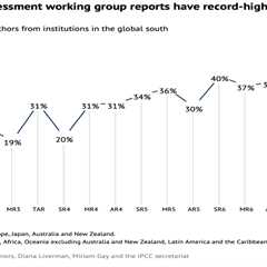 Analysis: IPCC’s seventh assessment has record-high representation from global south
