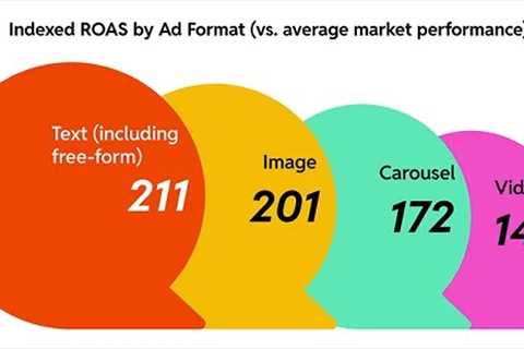 Reddit Ads: Essential Insights for Tech Marketers
