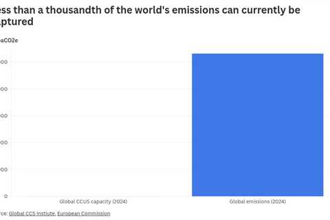 Industry says carbon capture still an expensive last resort to cut emissions